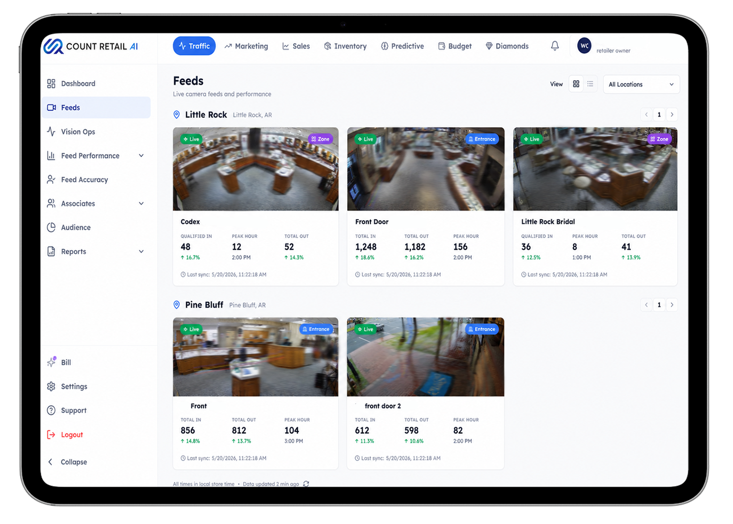 CountRetail traffic feed dashboard on an iPad